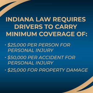 minimum coverage requirements